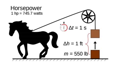 Ilustrasi Horse Power