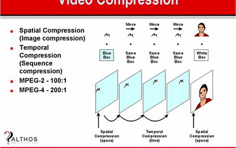 Image And Video Compression