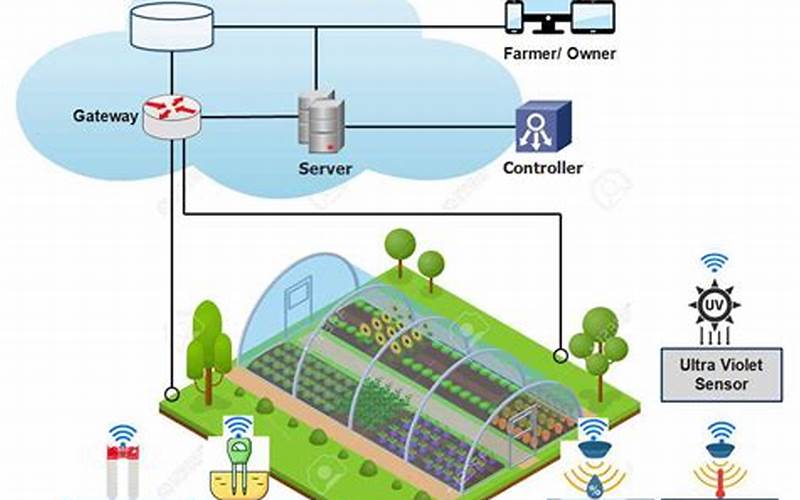 Image Of An Agriculture Iot Device