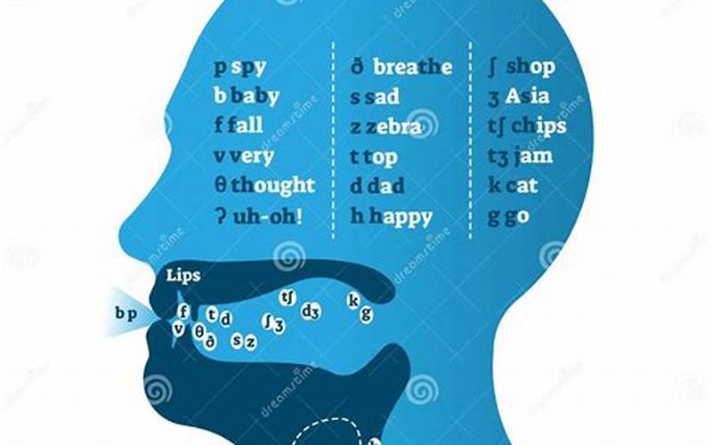 Image Of Pronunciation