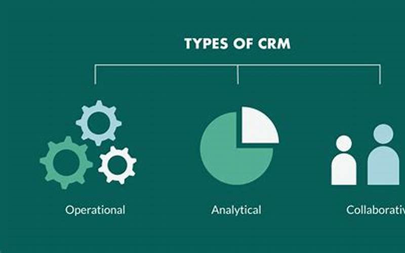 Image Of Types Of Crm