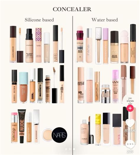 Image of concealers in various shades
