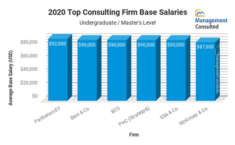 Image Consulting Salary