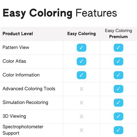 Image Editors with Coloring Features