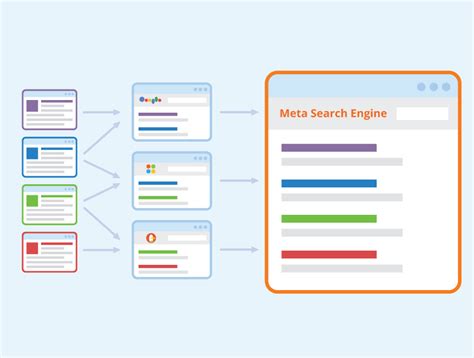 Image Meta Search