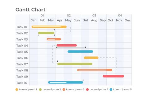 Image Of A Gantt Chart