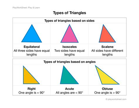 Image Of A Triangle