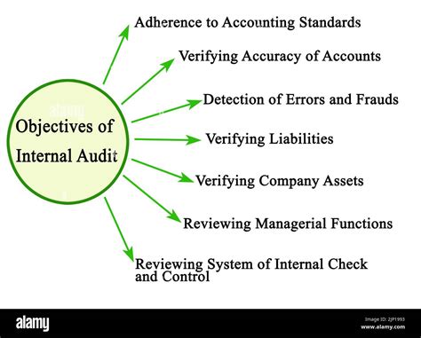 Image Of Audit