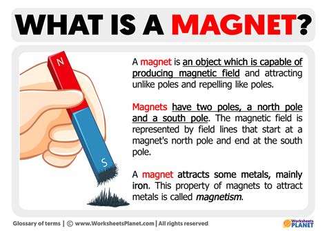 Image Of Magnet