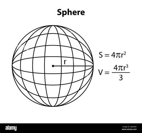 Image Of Sphere