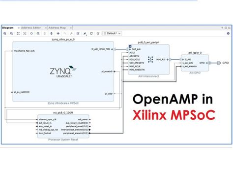 Image Processing With Xilinx Devices