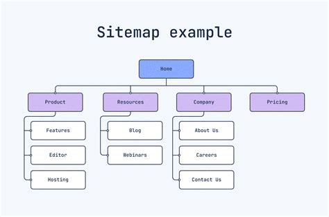 Image Sitemaps