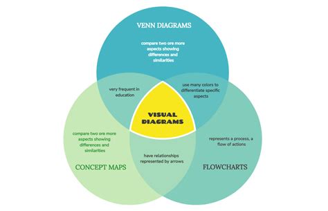 Image Venn Diagram