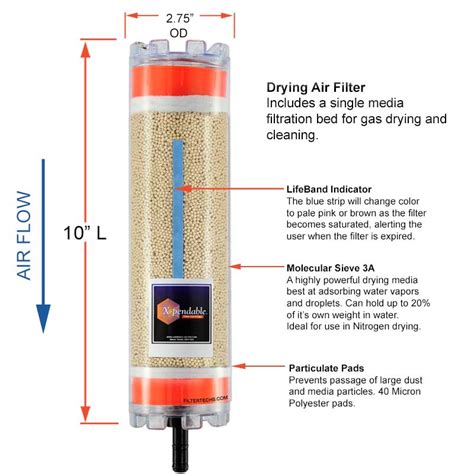 Drying the Air Filter