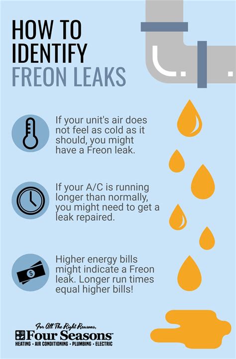 Freon Leak Signs and Symptoms