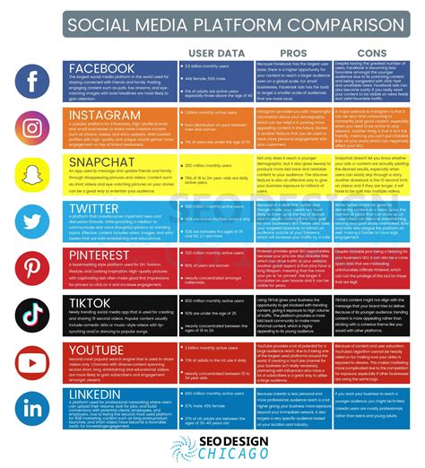 Social Media and Comparison