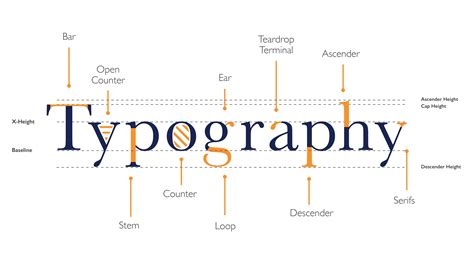 Image of Typography
