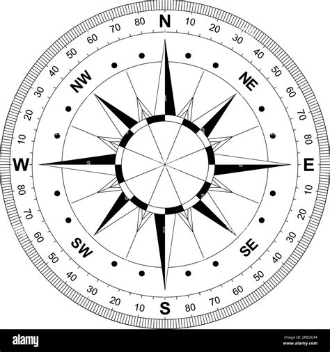 Compass