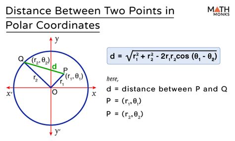 Distance formula in polar coordinates image