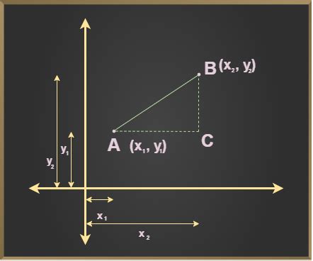 Robotics and automation applications of distance calculator geometry image