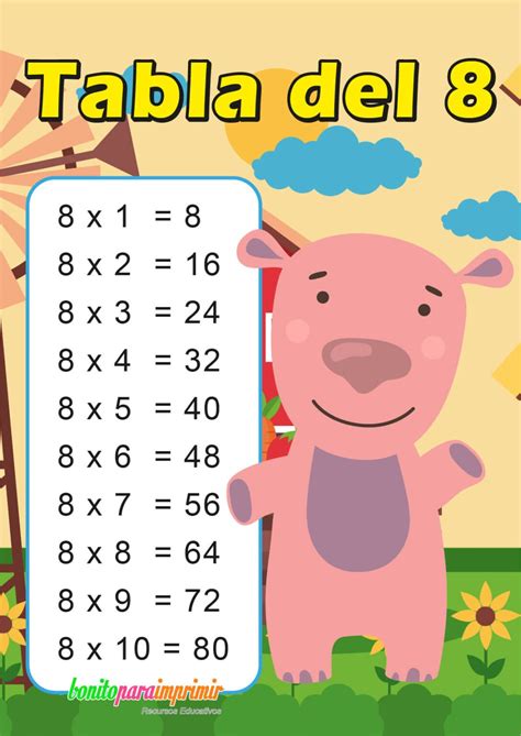 Imagen Tabla Del 8 Aprender la tabla de multiplicación del 8 - Etapa Infantil
