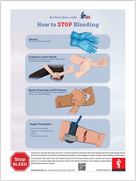 Immediate Actions Stopping the Bleeding