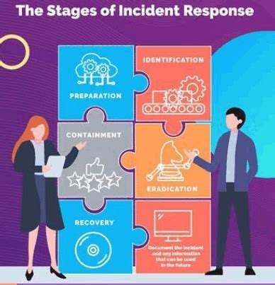 Immediate Actions to Avoid