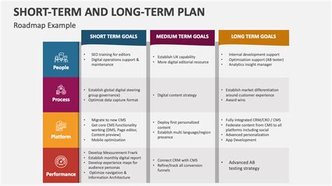 Immediate Alternatives: Short-Term Solutions