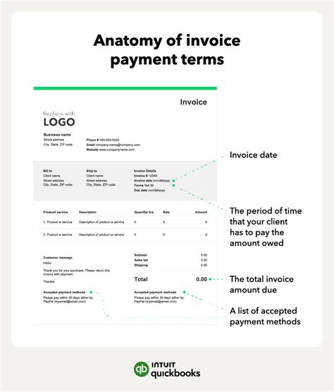 Immediate Cash Service Examples