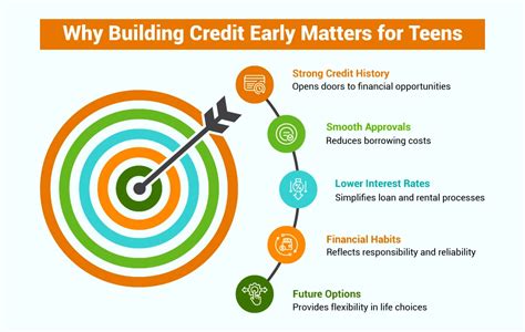 Immediate Credit Building Tactics