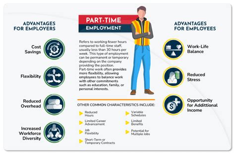 Immediate Employment Part-Time Positions Available Today