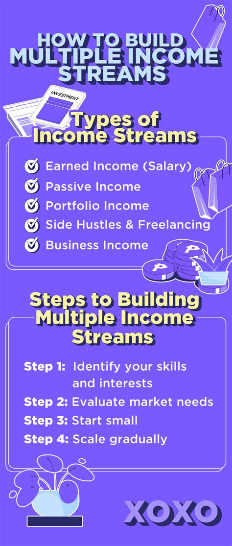Immediate Income Streams (The 48-Hour Plan)