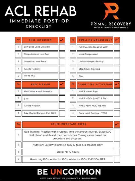Immediate Post-Op Views