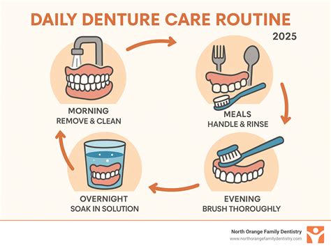 Immediate Rinsing is Key