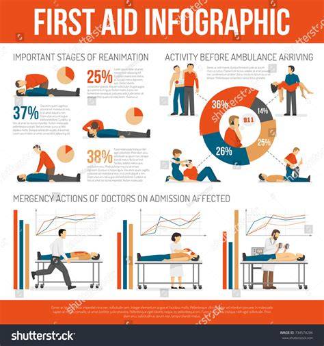 Immediate Safety Measures and First Aid