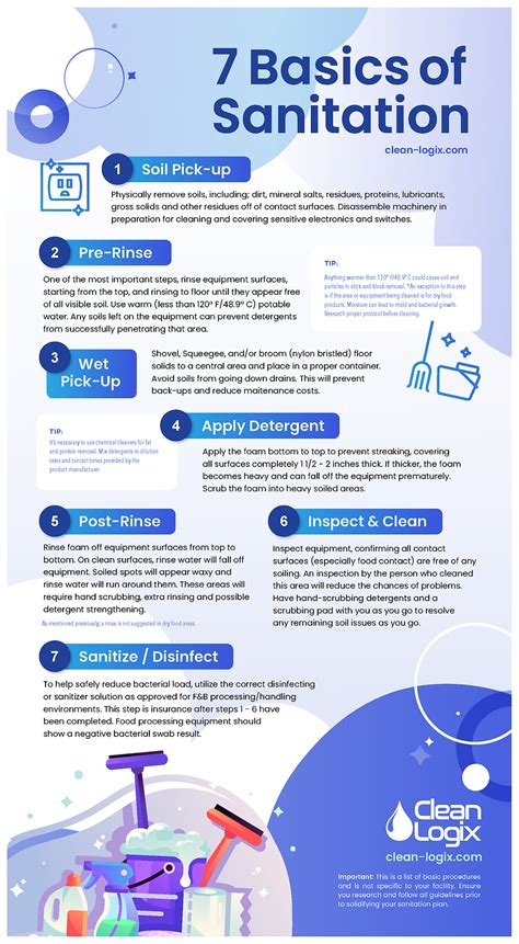 Immediate Sanitation Steps