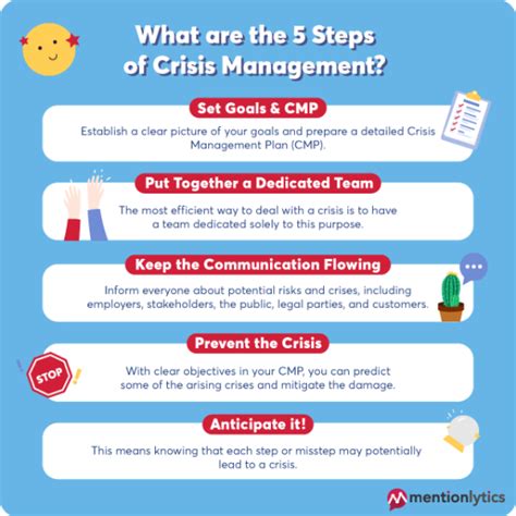 Immediate Steps: When Crisis Strikes