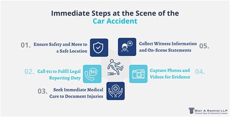 What to Do Immediately After a Quick Quack Car Wash Accident