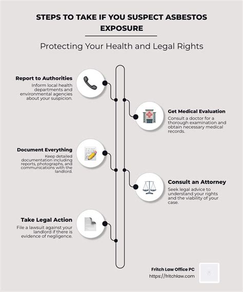 Immediate Steps If You Suspect Asbestos