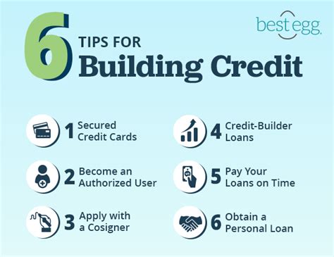 Immediate Steps to Start Building Good Credit