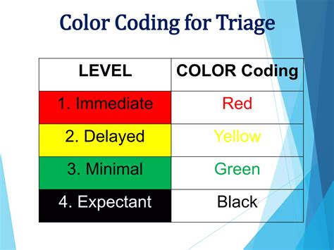 Immediate Triage and Stabilization