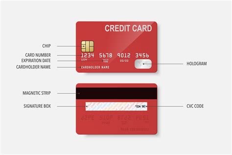 Immediate Use vs Physical Credit Card