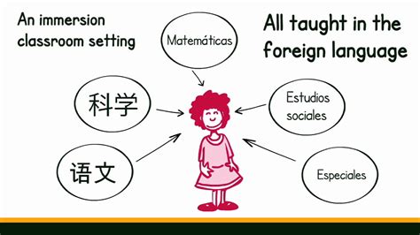 Ireland - National Federations