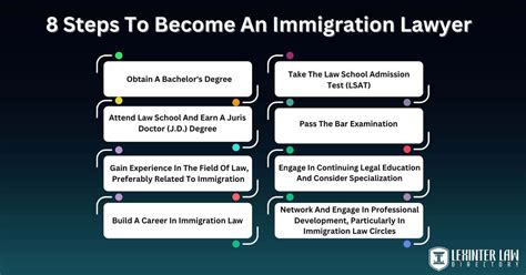 Immigration lawyer location