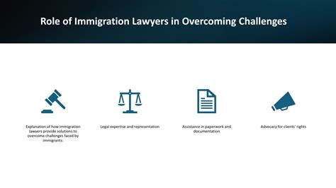 Immigration lawyer overcoming challenges