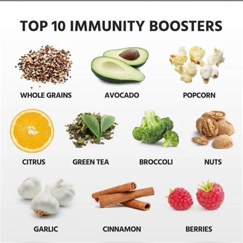Immune Boosting Image