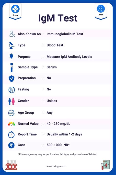 Immunoglobulin Panel Test and interpretation