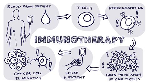 Immunotherapy & Targeted Therapy: The Future is Here!