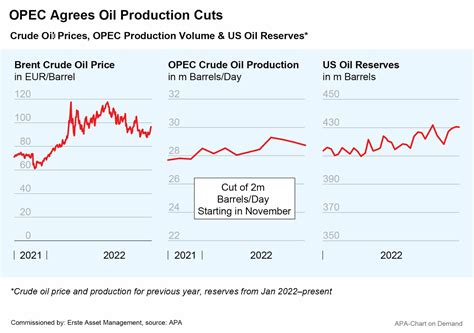 Impact of OPEC Cuts on Ks Crude Oil Price