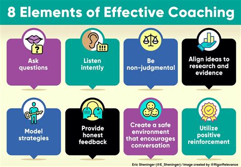 Impact of Coaching Strategies